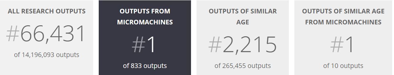 Micromachines 2020 journal - Exaddon research top ranked of all papers published