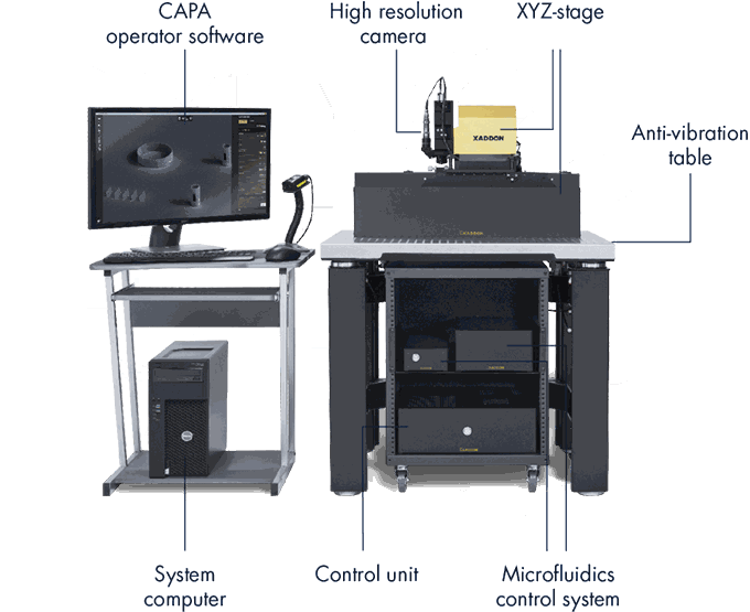 CERES - 3D printing system - prints complex and pure 3D metal objects at the micrometer scale.