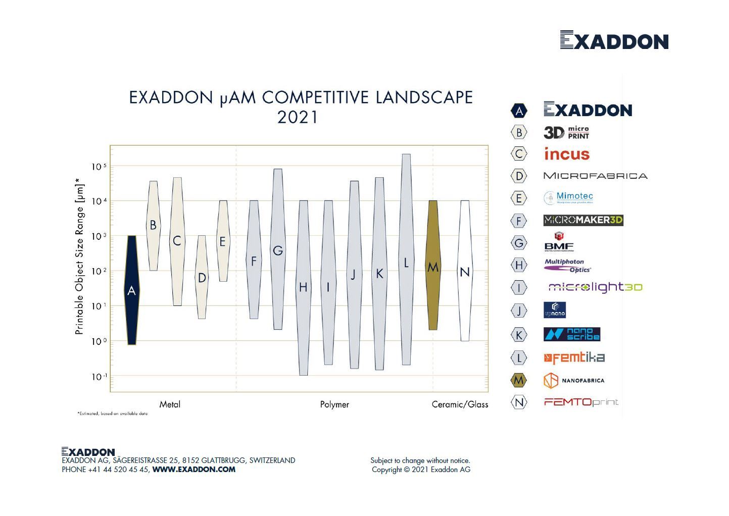 Exaddon White Paper - Additive Manufacturing at the Microscale - Landscape Analysis 2021