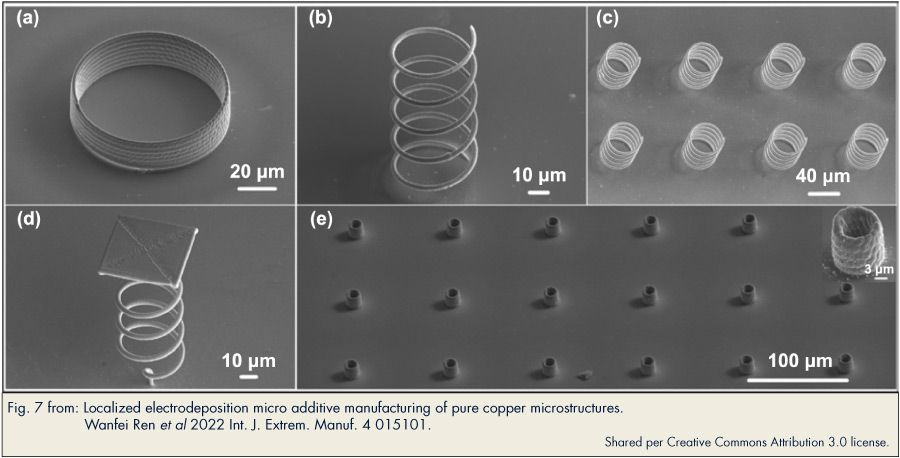 Pure copper structures printed by Ren et al (2022 Int.J. Extrem. Manuf. 4) using Exaddon's CERES μAM print system.