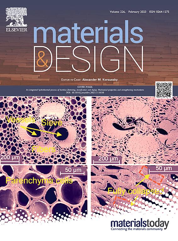 Materials and Design journal cover, March 2023.
